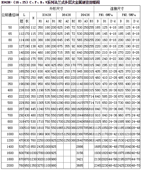 法兰蝶阀、硬密封蝶阀