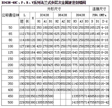 法兰蝶阀、硬密封蝶阀